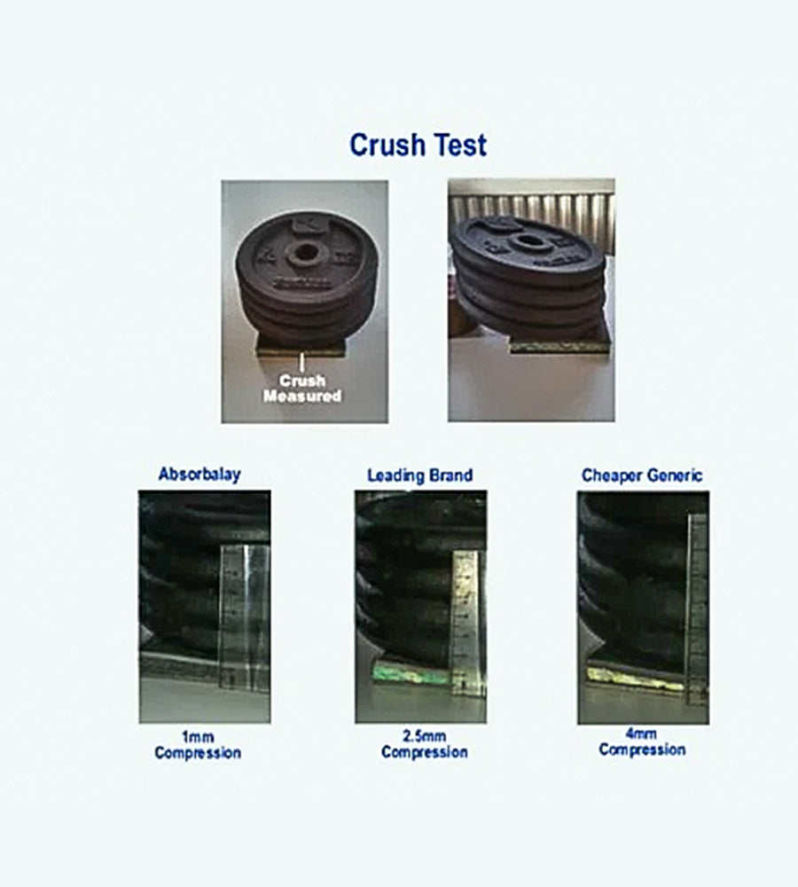 Best in Test Soundproof Mat