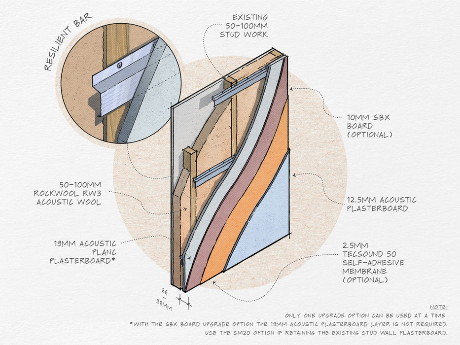 Upgrading a Stud Wall Solution