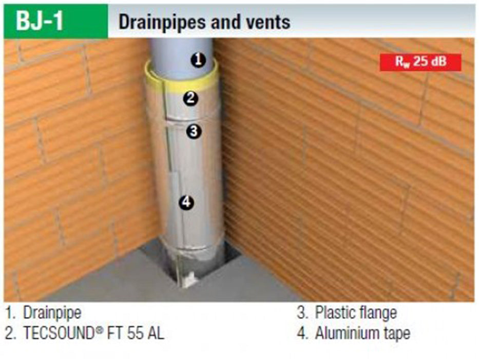 Tecsound FT55 AL Acoustic Pipe Wrap