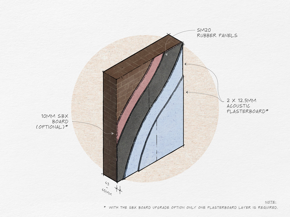 SM20 Wall Solution