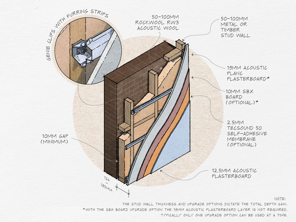 GenieClip with Stud Wall Solution