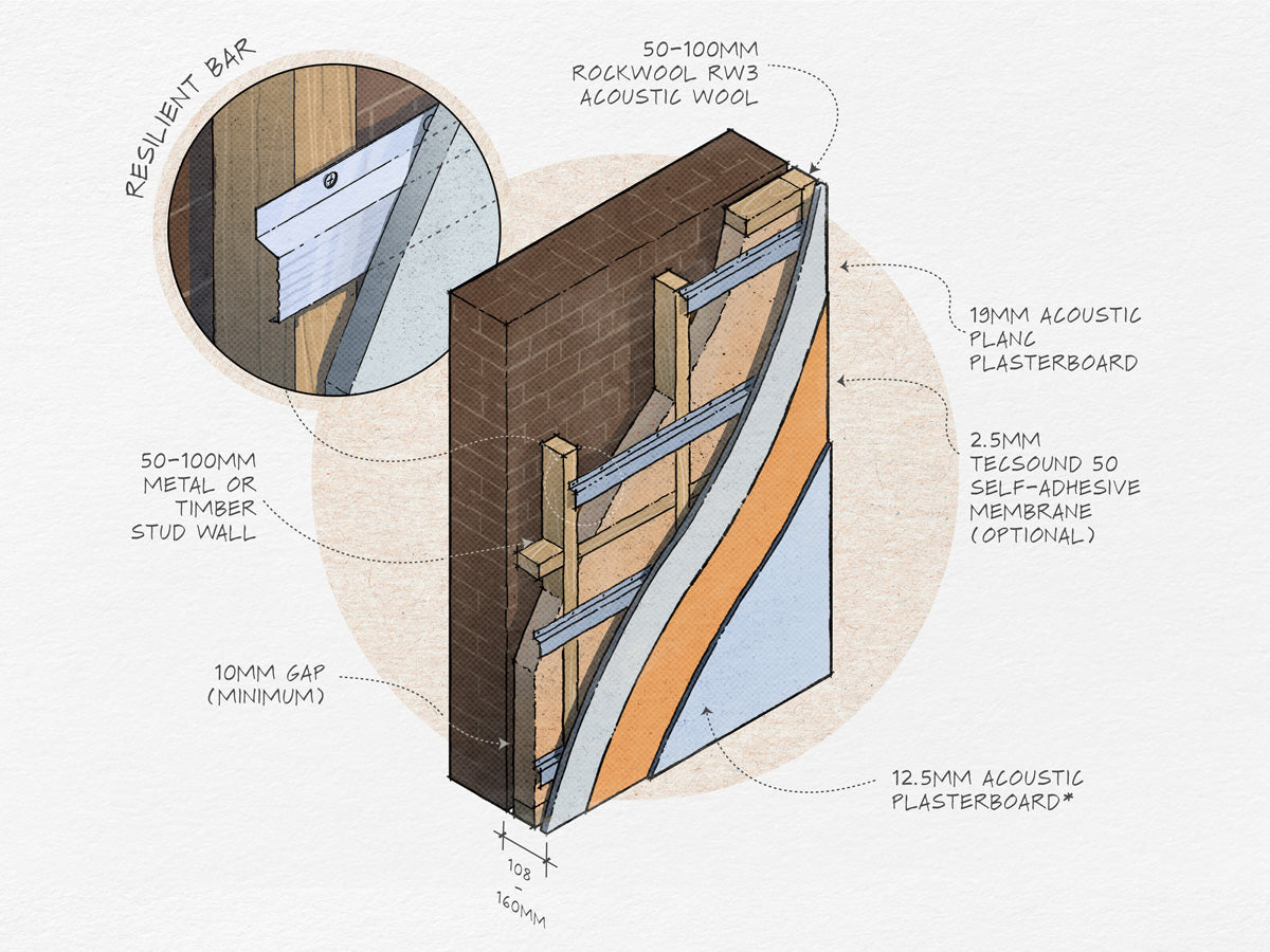 Independent Stud Wall Solution