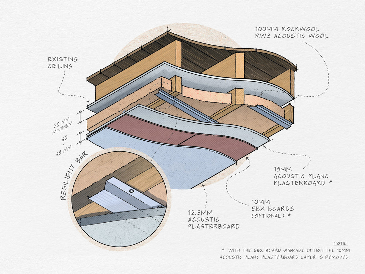 Independent Ceiling Solution | The Heavy Impact Soundproofing System ...